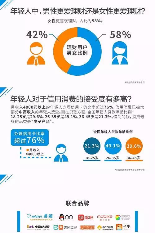 大數據揭示年輕人的新式生活潮流