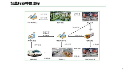 解讀69頁煙草行業智慧工廠解決方案中的大數據服務