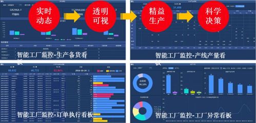 淄博市大數據局新型智慧城市建設優秀案例推介 高青宏業集團5G智慧工廠大數據服務引領制造業數字化轉型
