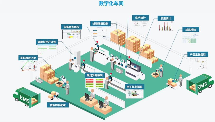 數(shù)字化工廠數(shù)據(jù)應(yīng)用面臨的挑戰(zhàn)與建議