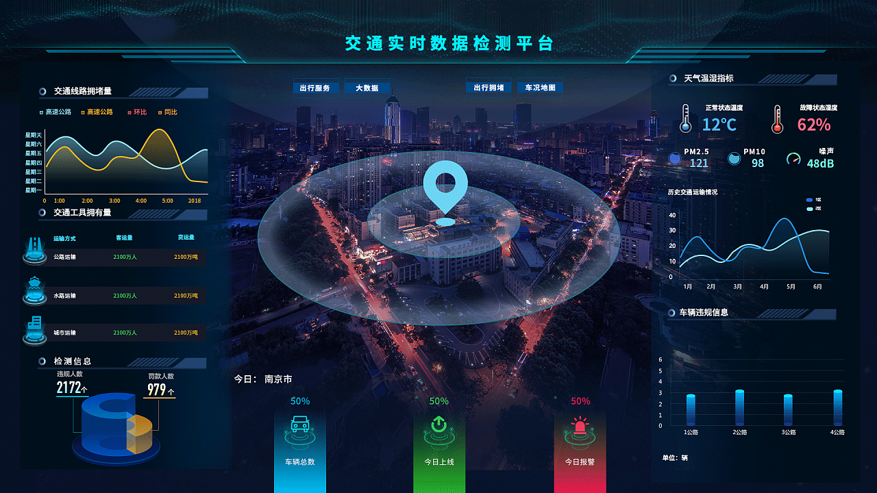 洞察城市脈搏 交通數(shù)據(jù)可視化軟件開(kāi)發(fā)的價(jià)值與路徑