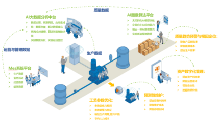 數(shù)據(jù)驅(qū)動(dòng)變革 大數(shù)據(jù)與AI如何重塑汽車產(chǎn)業(yè)新生態(tài)