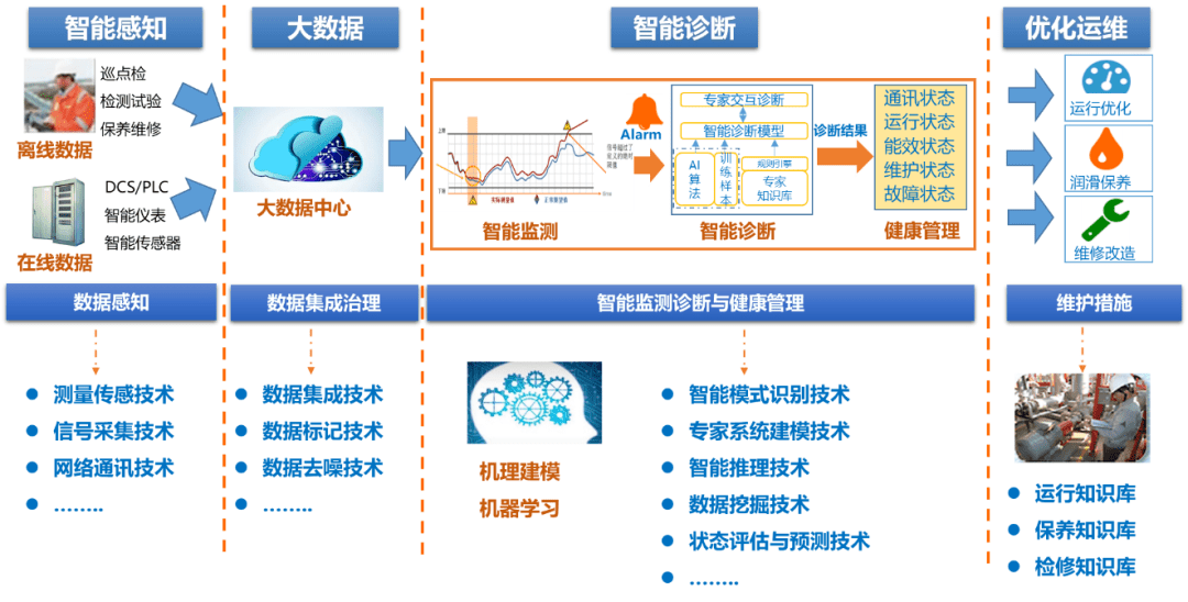 水泥智能工廠建設(shè)思路與應(yīng)用價(jià)值