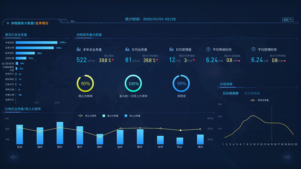 數(shù)智賦能，創(chuàng)意服務(wù) 納稅服務(wù)大數(shù)據(jù)在站酷（ZCOOL）平臺(tái)的應(yīng)用與價(jià)值