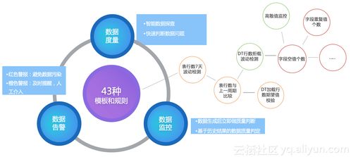 DataWorks V2.0 新一代大數(shù)據(jù)引擎操作系統(tǒng)重磅來襲，引領(lǐng)軟件開發(fā)新范式