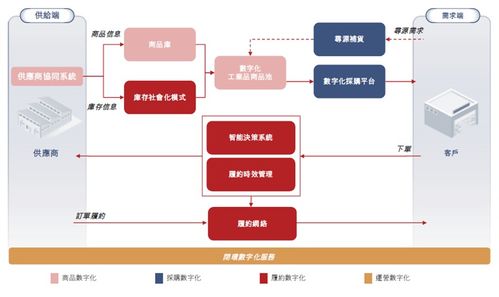 京東系再添一員 第五家上市公司年收入141億，凈盈利7.1億，深耕企業(yè)技術(shù)服務(wù)