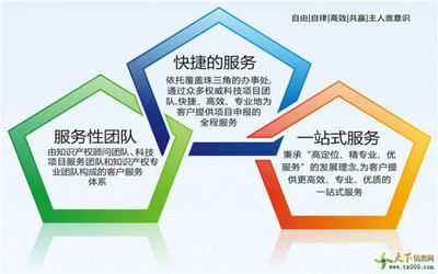 高新企業(yè)認(rèn)定高新技術(shù)企業(yè)培育雙軟企業(yè)認(rèn)證無把